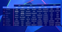 نتائج قرعة دوري أبطال أوروبا: مواجهات قوية تنتظر حامل اللقب وكبار القارة
