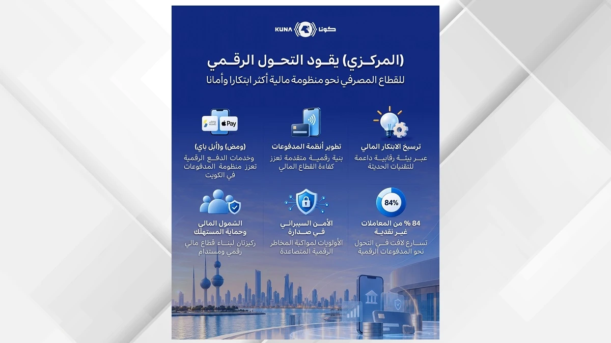 بنك الكويت المركزي يقود رقمنة القطاع المصرفي برؤية حكومية استراتيجية للاقتصاد المعرفي والنمو المستدام