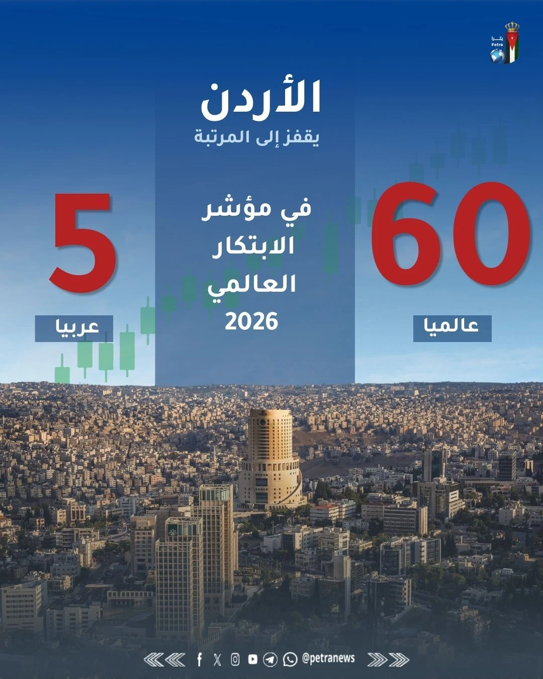 استطلاع: غالبية الأردنيين راضون عن قطاع الخدمات الطبية