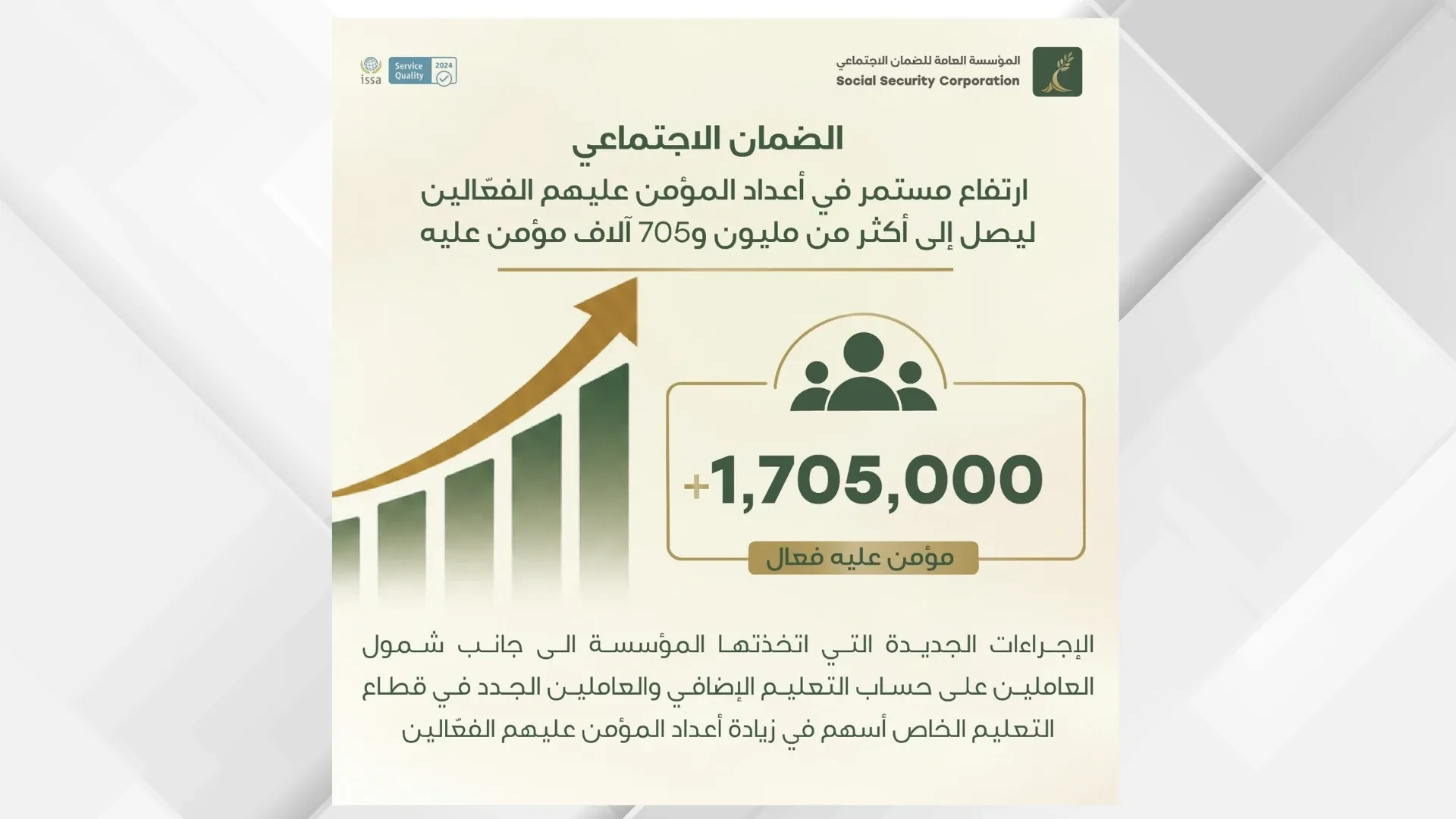 الضمان الاجتماعي: 705 آلاف مؤمن عليه فعال