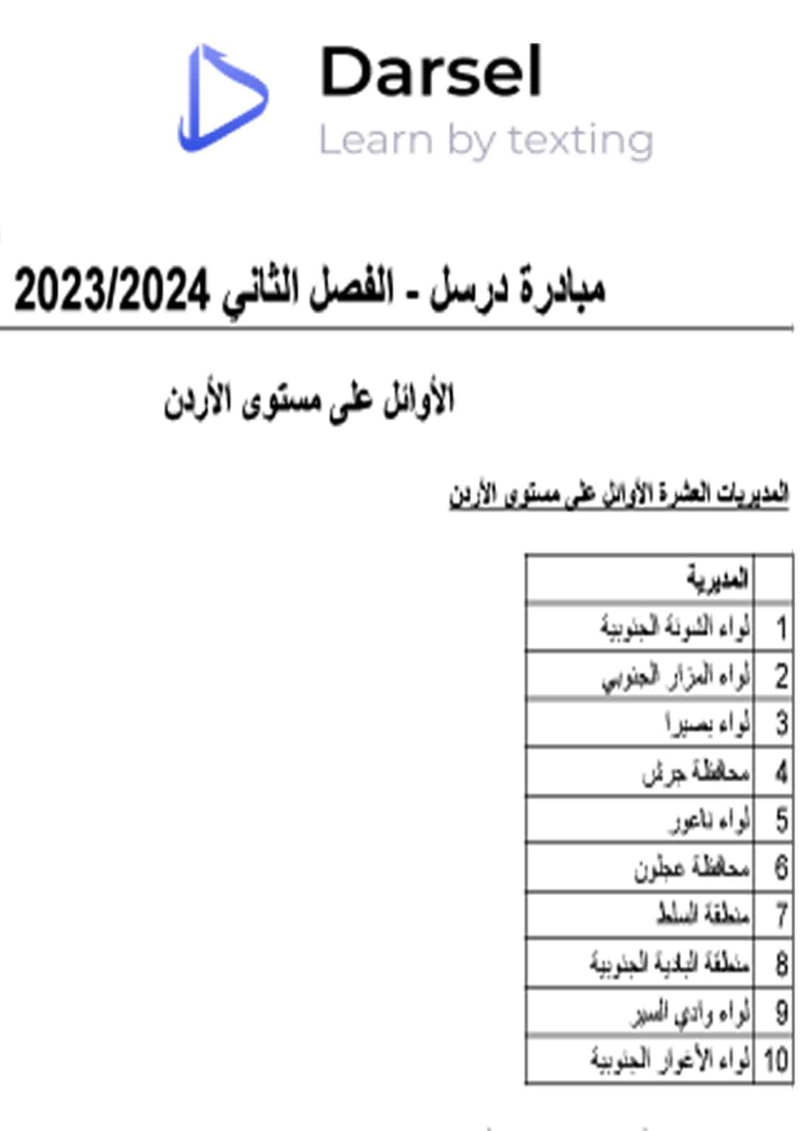 تربية الشونة الجنوبية،بالمركز الأول على مستوى المملكة في التفاعل والمشاركة على منصة درسل التعليمية